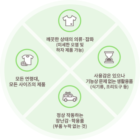 기부가능 물품 안내